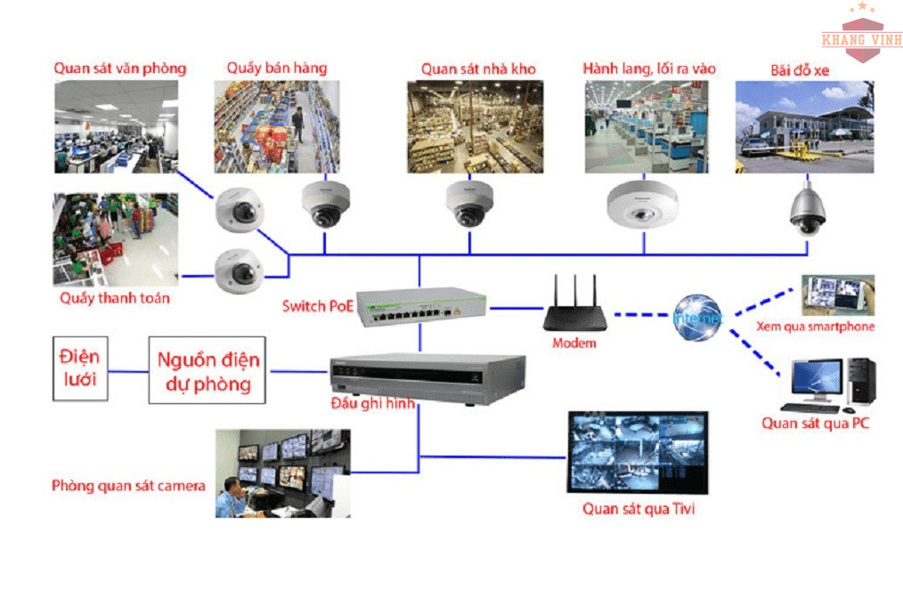 Lắp đặt camera Chơn Thành đảm bảo an ninh cho gia đình và doanh nghiệp