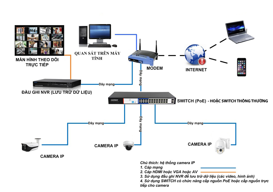 Lắp đặt camera tại Chơn Thành chuyên nghiệp