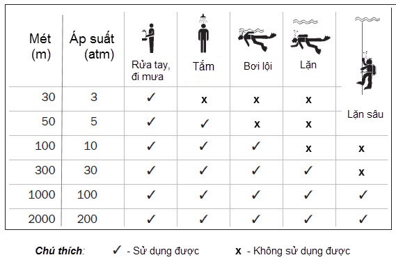 Tiêu Chuẩn IP Chống Nước, Chống Bụi: Hướng Dẫn Chi Tiết Từ IP65 Đến IP69K