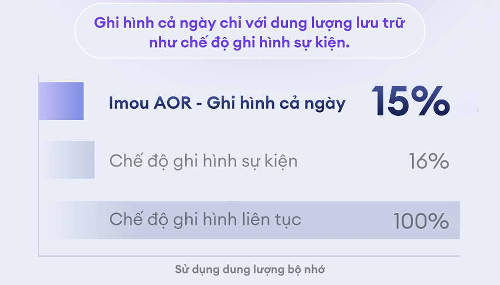 Ghi hình aor trên camera dahua, imou: hướng dẫn chi tiết cho hệ thống giám sát an ninh 3 Ghi Hình Aor Trên Camera Dahua, Imou