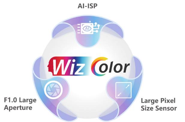 What is WizColor