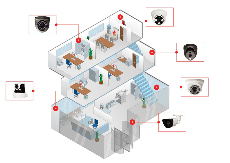 Cách chọn vị trí lắp camera tối ưu cho ngôi nhà tại thuận an 2 Cách Chọn Vị Trí Lắp Camera Tối Ưu Cho Ngôi Nhà Tại Thuận An