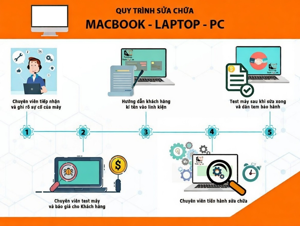 Quy Trình Sửa Máy Tính Chuyên Nghiệp Tại Khang Vinh Đồng Xoài
