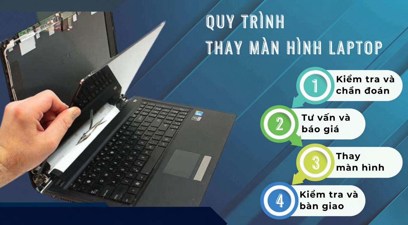 Dịch vụ thay màn hình laptop - uy tín, chuyên nghiệp tại đồng xoài 7 Quy Trình Thay Màn Hình Laptop Chuyên Nghiệp Tại Khang Vinh Đồng Xoài